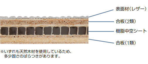 樹脂複合板（SMS-1050型/-1055型）