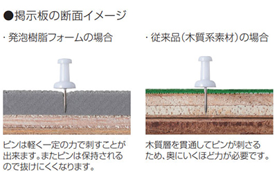 アルミ掲示板(発泡樹脂フォーム)SMS-1090/-1091/-1092 | 神栄ホーム