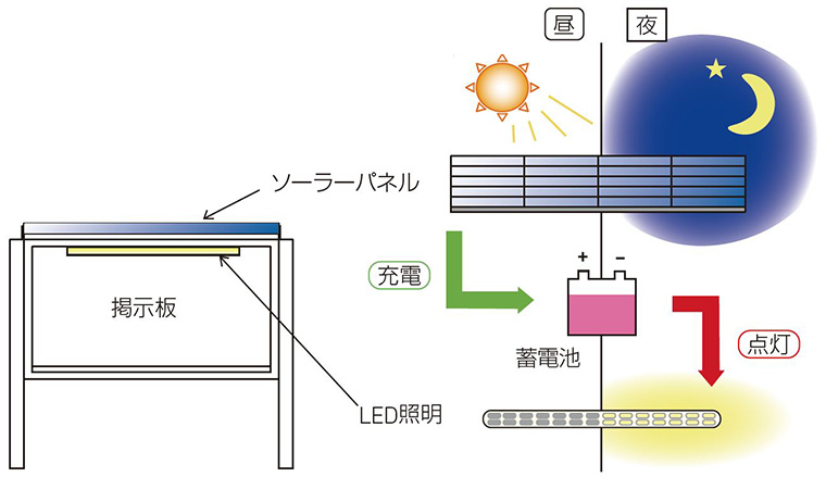 SK-2071SL型