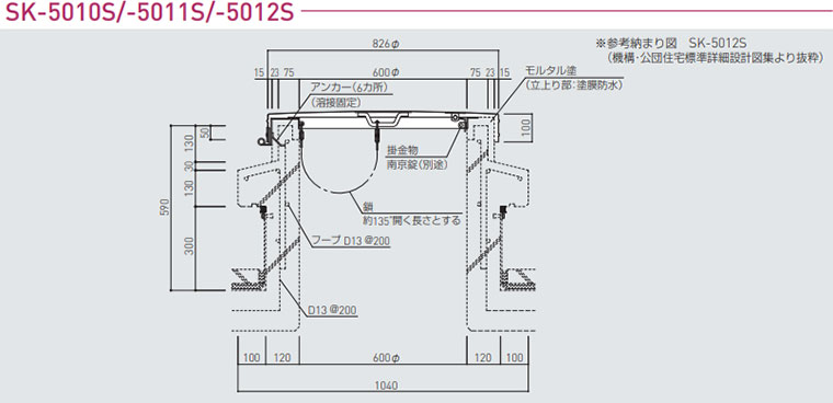 81%OFF!】 新協和 丸型屋根マンホール SK-5011S