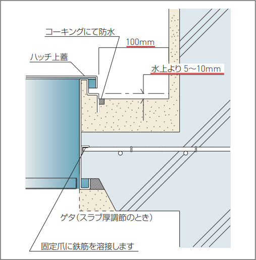 角型避難ハッチ施工資料