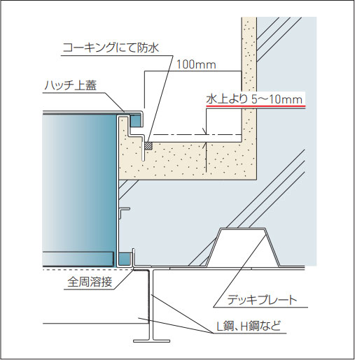 鉄骨工事における取付方法