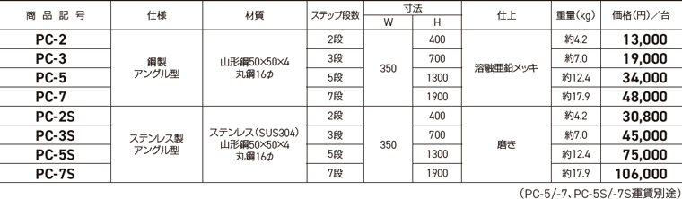 仕様