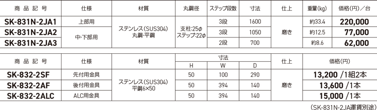 人気上昇中 塔屋タラップ 中 下部用 ステップ