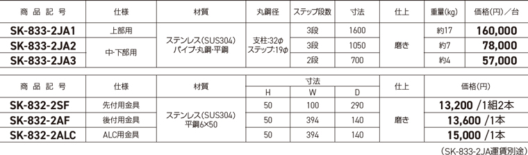 人気上昇中 塔屋タラップ 中 下部用 ステップ