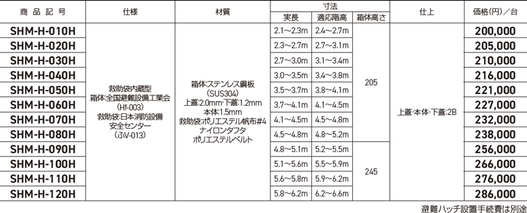 角型避難ハッチ（救助袋内蔵型）SHM-H-010H/-020H/-030H/-040H/-050H