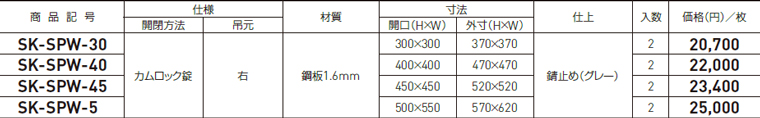 予約販売 神栄ホームクリエイト メーター点検口 カムロック錠 吊元:右 SK-SPWS-30