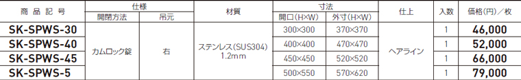 メーター点検口（カムロック錠）SK-SPWS-30/-40/-45/-5 | 神栄ホーム 