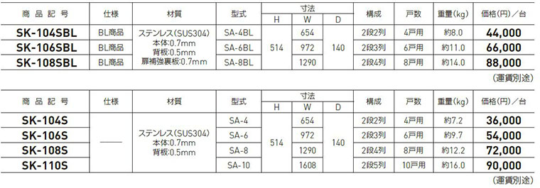 BL集合郵便受箱（SA型） SK-104SBL/-106SBL/-108SBL,SK-104S/-106S