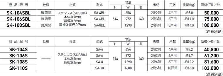 4周年記念イベントが 新協和 BL集合郵便受箱 SA型 型式SA-4BL SK-104SBL