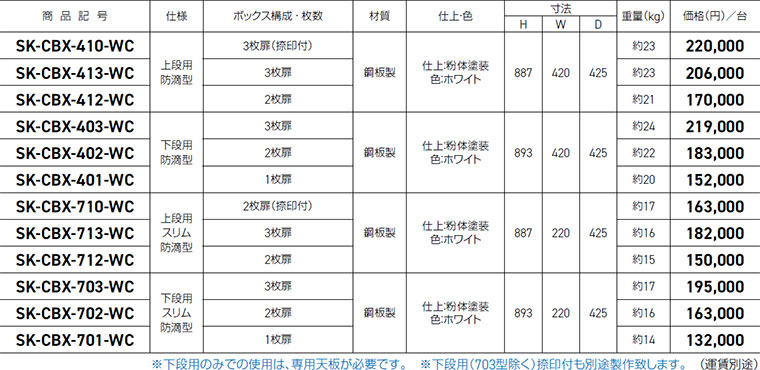 宅配ボックス（ダイヤル錠式・防滴型） SK-CBX-712-WC 上段用 神栄ホームクリエイト 代引不可 - 5