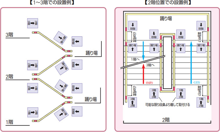 点字一覧表