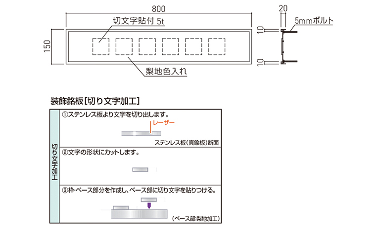 仕様