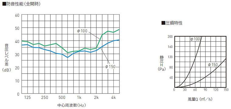 SRCB-100F/-150F FR-C100/-C150