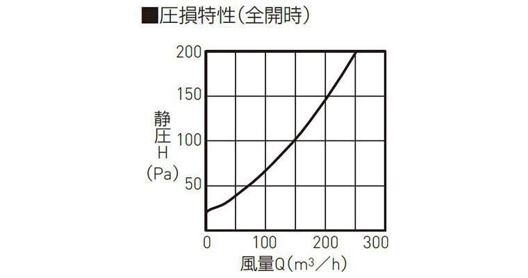 仕様