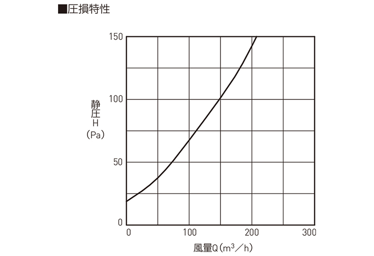 差圧式レジスター SRKV-150F,FR-KV150 | 神栄ホームクリエイト｜物干金物、タラップ、室名札、郵便受箱、ドアハンドル等の建築金物メーカー