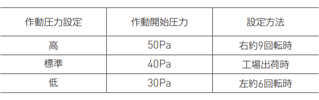 差圧感応調節機能ピース