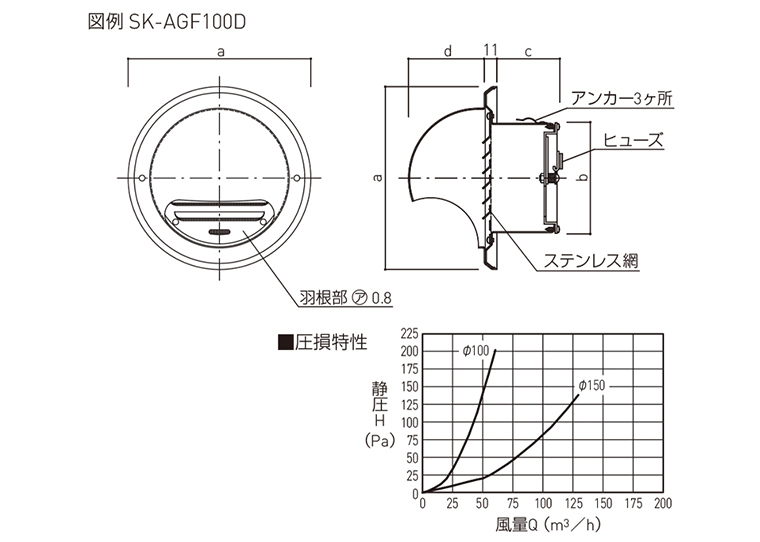 注目 ####u.神栄ホームクリエイト換気口部品 丸型フード付ガラリ 防火ダンパー付 ステンレス網付 ステンレス シルバーメタリック 