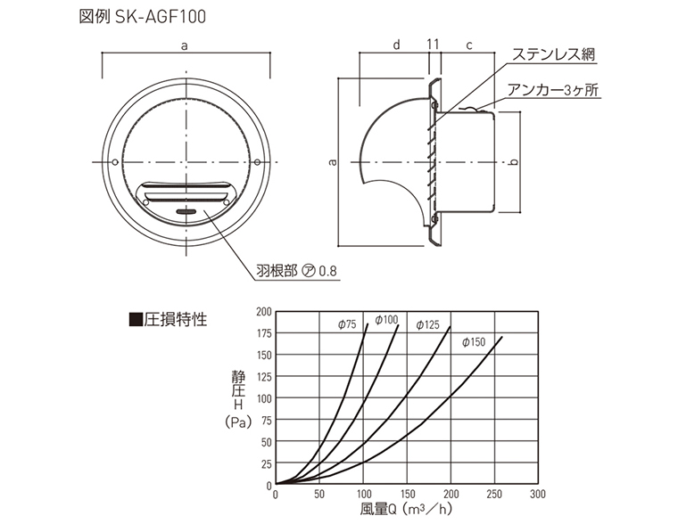 仕様