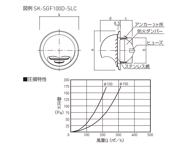 あす楽対応】 新協和 丸型フード付ガラリシルバーメタリック SK-SGF75-SLC