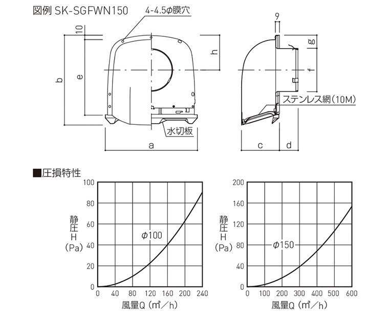 ワイド型フード付ガラリ SK-SGFWN100/-150 | 神栄ホームクリエイト｜物
