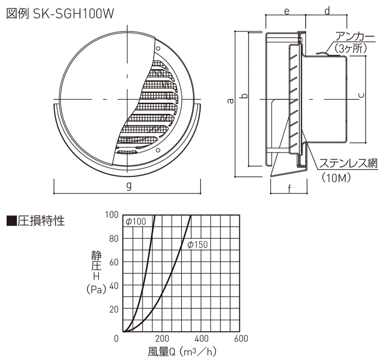 未使用品】 神栄ホームクリエイト 換気口部品 フラット型フード付ガラリ ステンレス網付 シルバー SK-SGH100