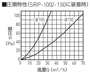 FR-PE100/-150（SRP-100/-150用）