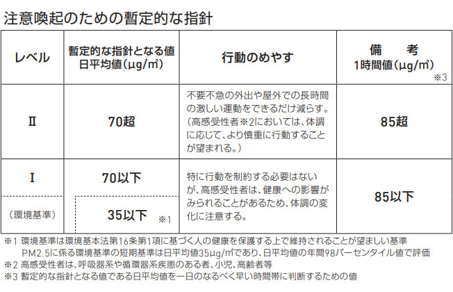 FR-PE100/-150（SRP-100/-150用）