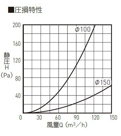 仕様