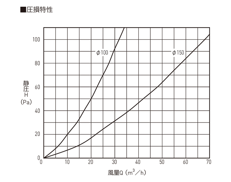 仕様