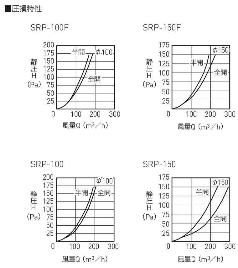 仕様