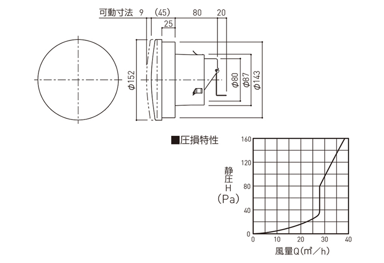 仕様