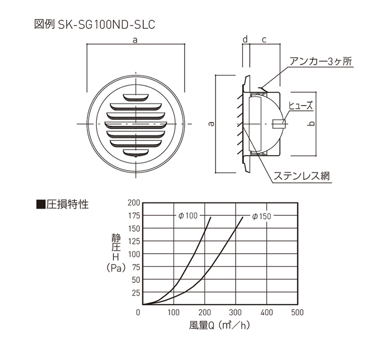 丸型ガラリ（防火ダンパー付）SK-SG100ND-SLC/-125ND-SLC/-150ND-SLC 