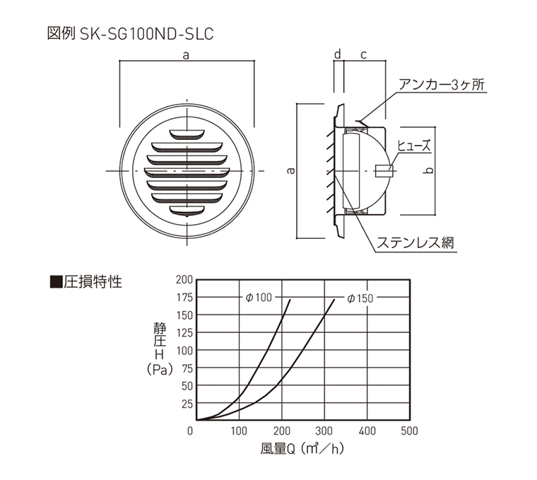 あなたにおすすめの商品 ####u.神栄ホームクリエイト換気口部品 丸型フード付ガラリ 防火ダンパー付 ステンレス網付 ステンレス シルバーメタリック 