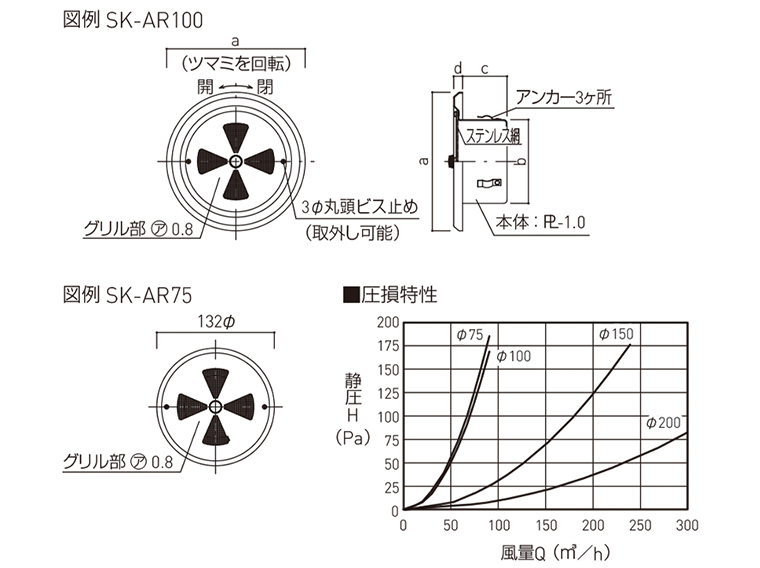 丸型レジスター（クーラーキャップ兼用）SK-AR75/-100/-150/-200 