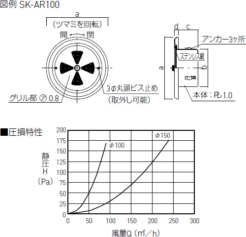 仕様