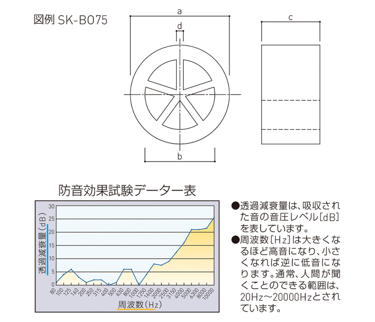 仕様