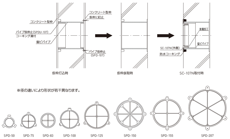 仕様