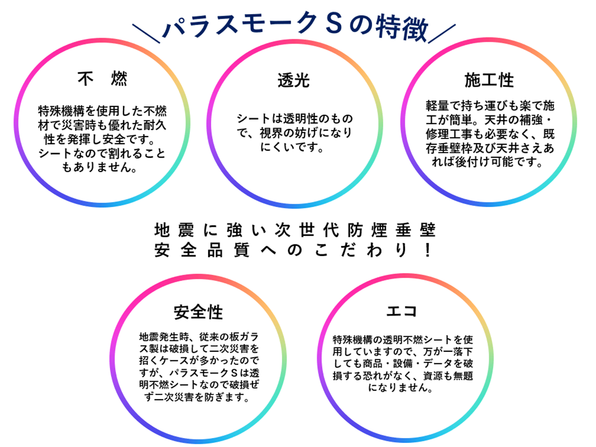 パラスモークS
