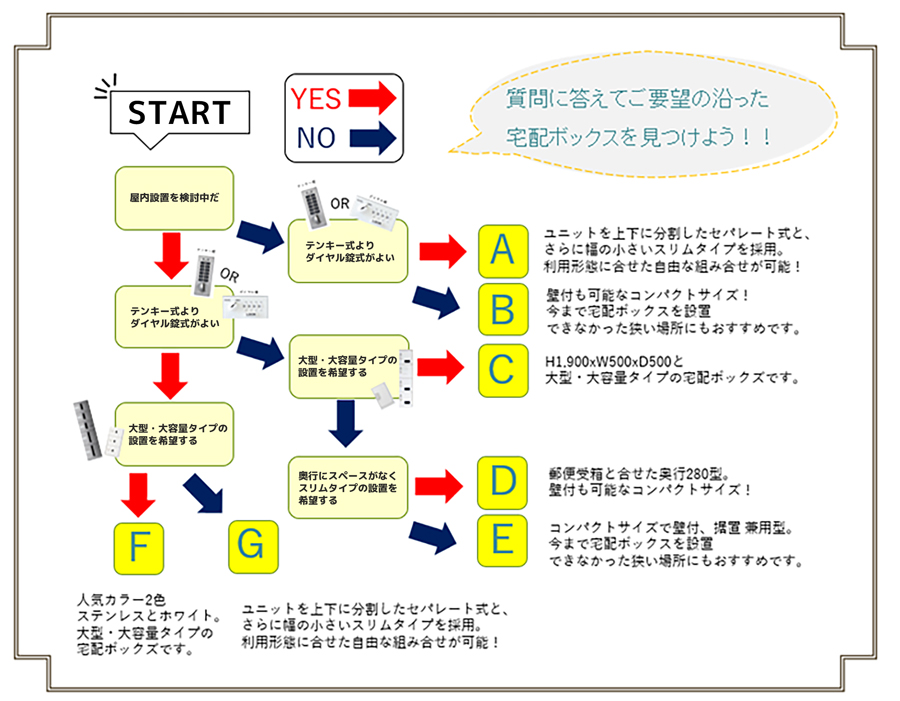 宅配ボックス